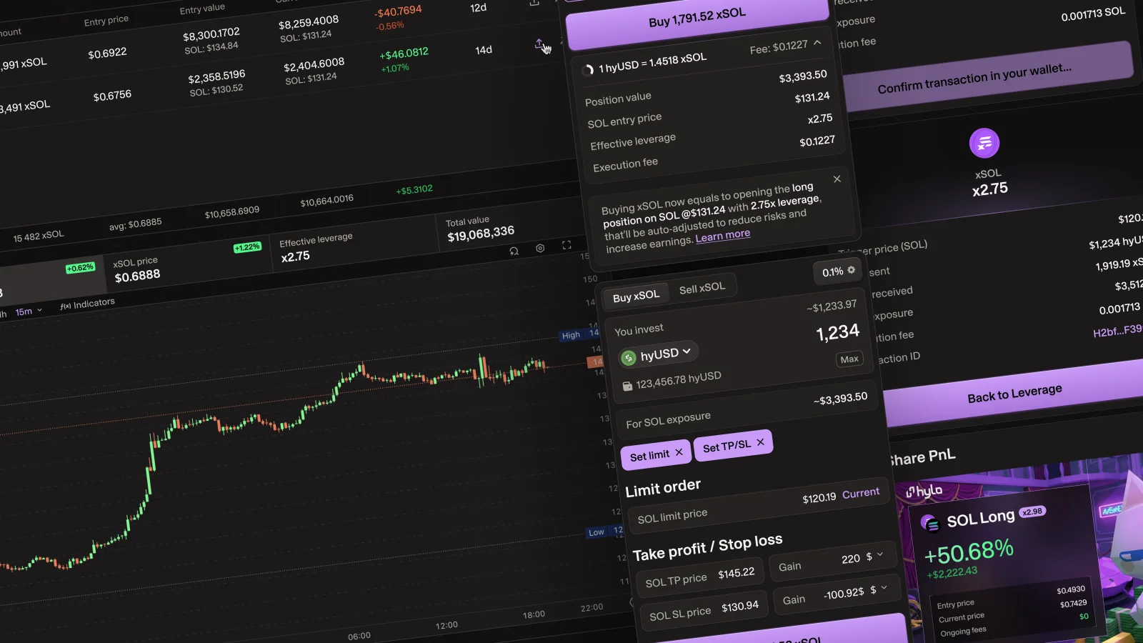 Hylo — the redesigned product dashboard